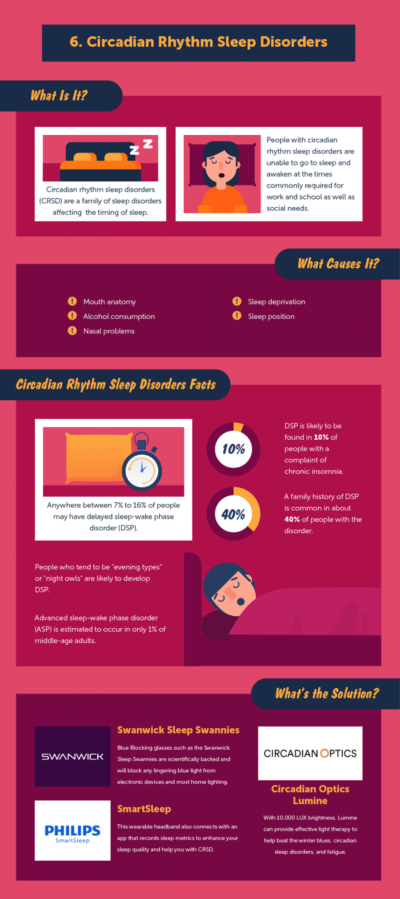How to Sleep Well with Technology (Infographic) | Kiddipedia